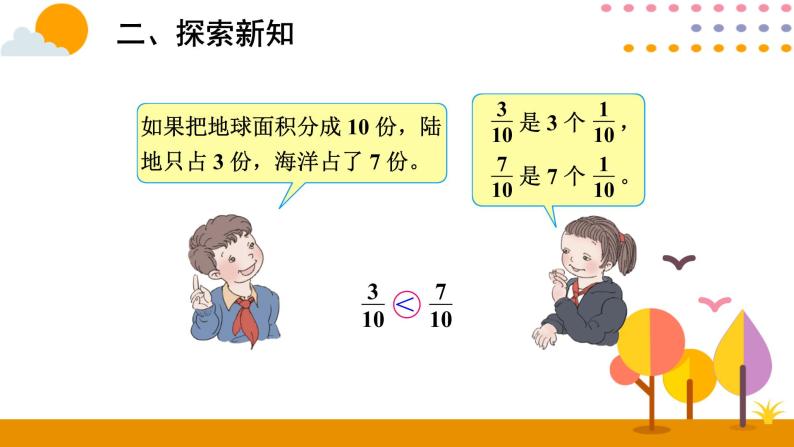 小学数学人教版五年级下册通分评优课ppt课件-教习网|课件下载