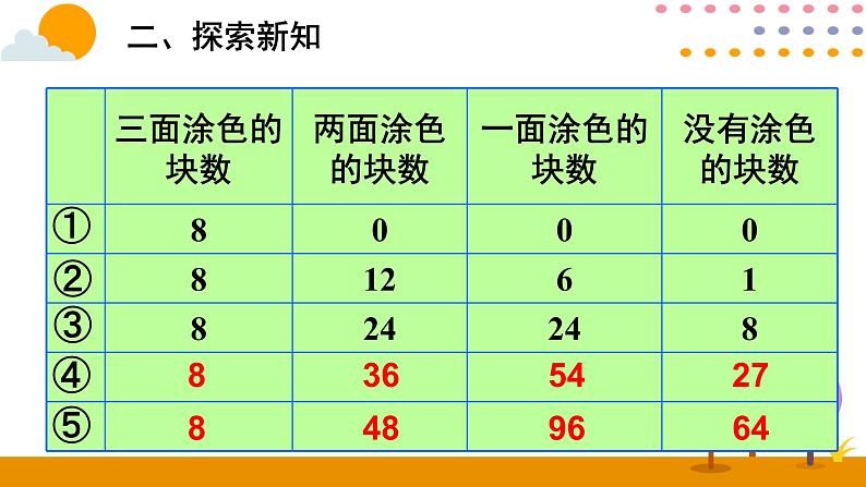 3.5 探索图形第6页