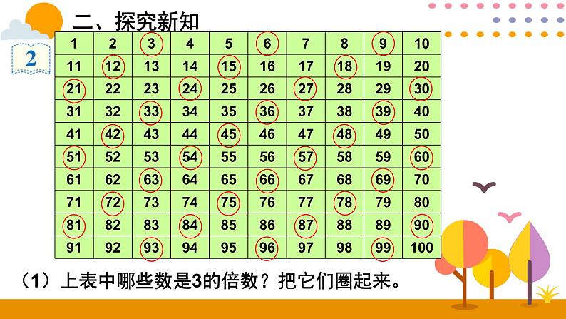 2.2.2 3的倍数的特征 课件03