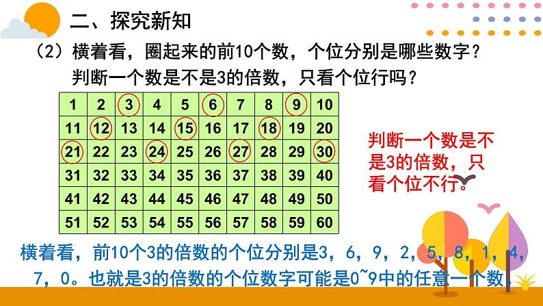 2.2.2 3的倍数的特征 课件04