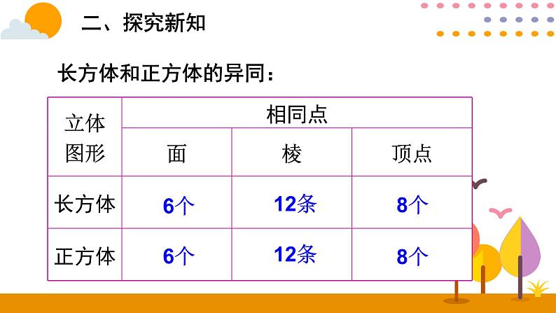 3.1.2 正方体的认识第6页