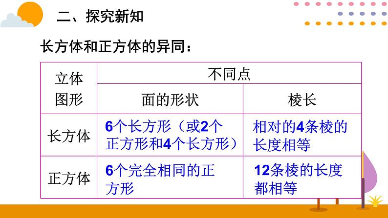 3.1.2 正方体的认识第7页