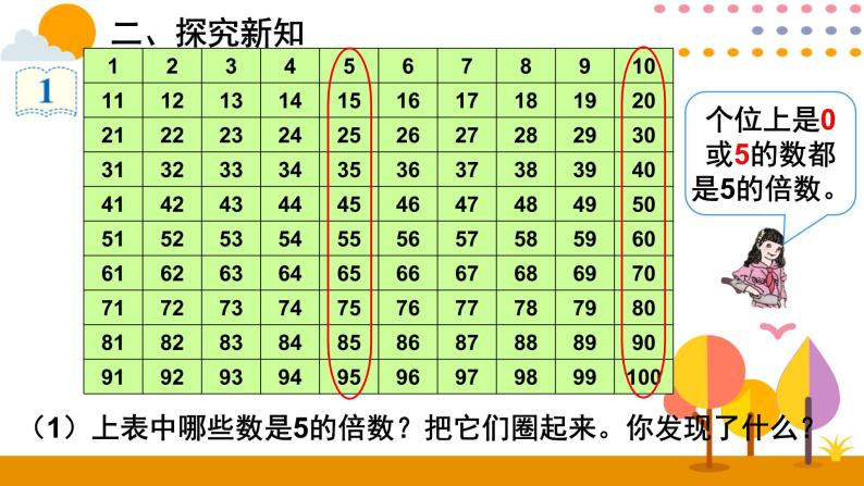 小学数学人教版五年级下册2 因数与倍数2、5、3的倍数特征2、5的倍数的特征优秀课件ppt-教习网|课件下载