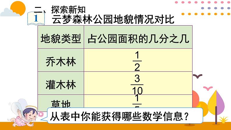 6.3.1 分数加减混合运算第3页