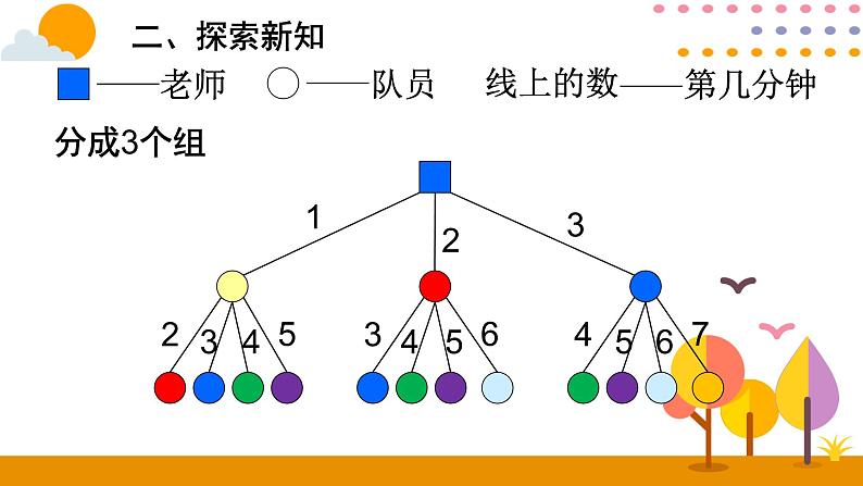 6.4 打电话 课件06