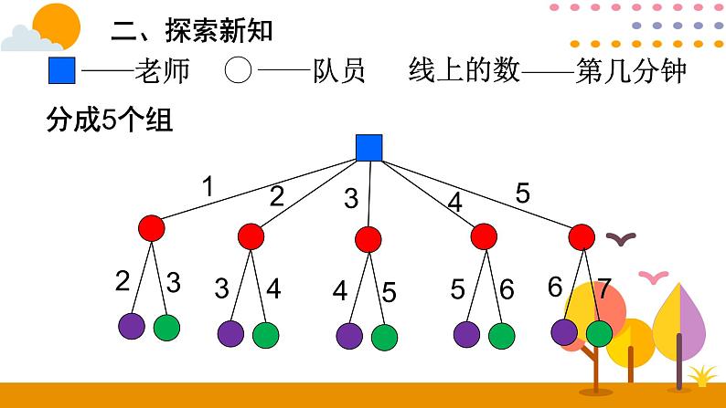 6.4 打电话 课件08