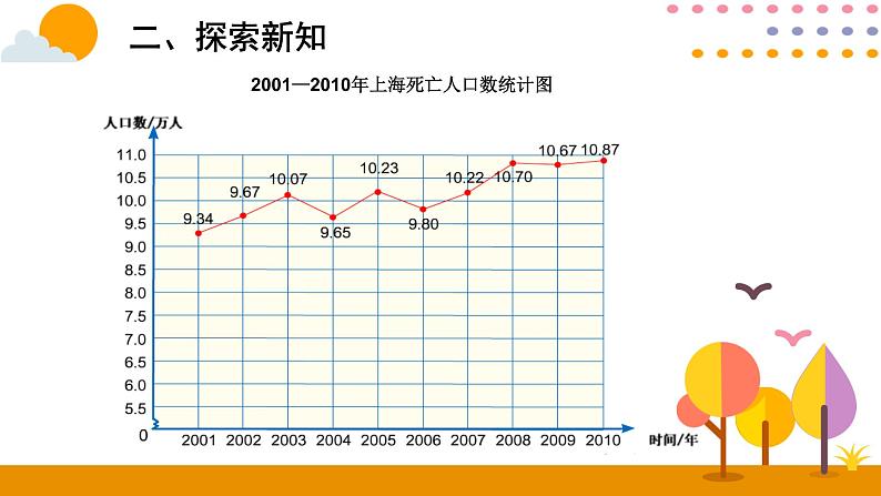 7.1.2 复式折线统计图 课件06