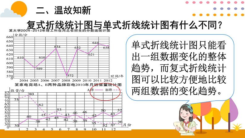 9.4 统计与数学广角 课件05