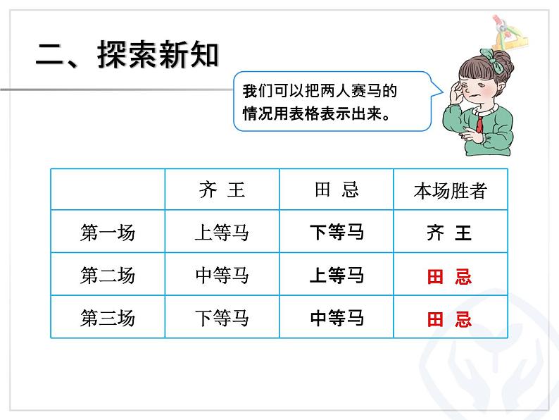 8 数学广角——优化：赛马问题 课件05