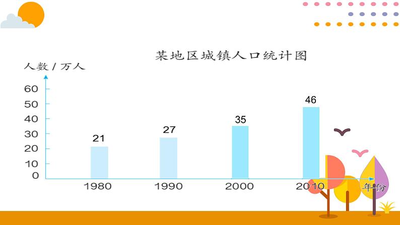 8.2 复式条形统计图 课件04