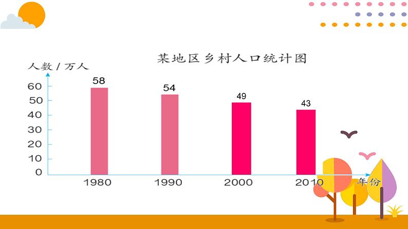 8.2 复式条形统计图 课件05