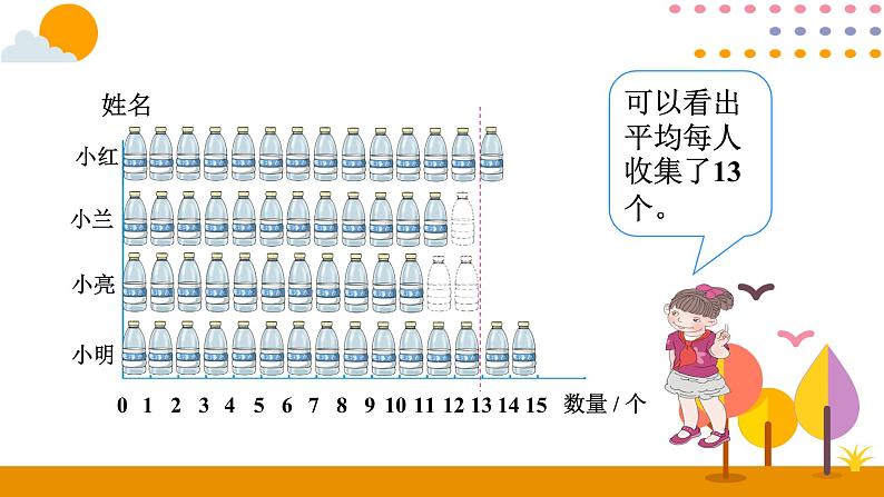 8.1 平均数 课件04