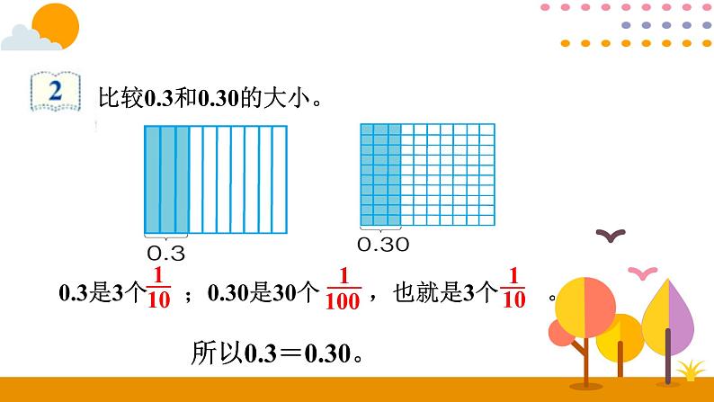 4.3 小数的性质 课件05