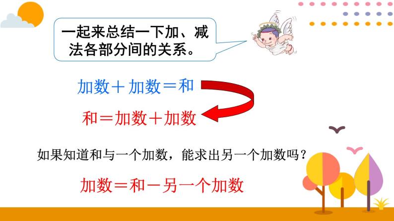 数学人教版1 四则运算加、减法的意义和各部分间的关系精品课件ppt-教习网|课件下载