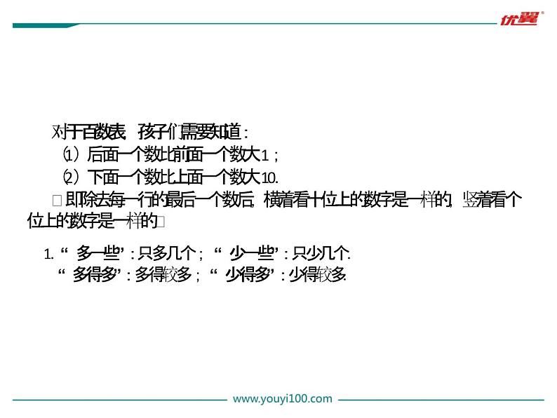 苏教版一年级下册数学第8课时   第三单元知识小结第3页