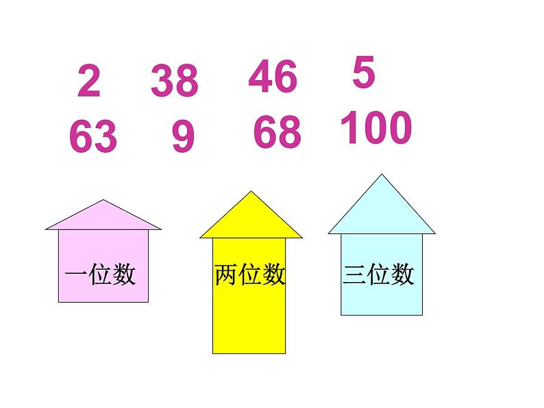 苏教版一年级下册数学第5课时   比较数的大小第3页