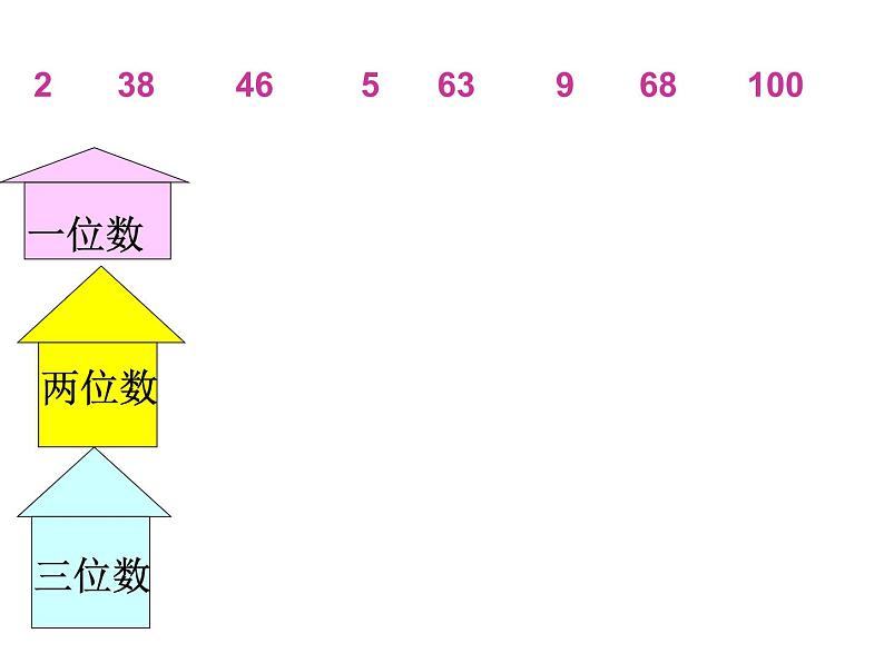 苏教版一年级下册数学第5课时   比较数的大小第4页