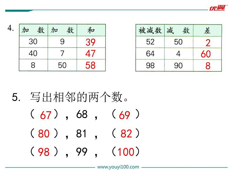 苏教版一年级下册数学第3课时   整十数加一位数及相应的减法 课件06