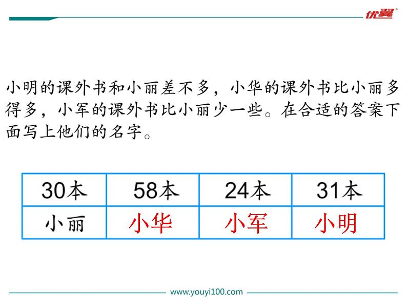 苏教版一年级下册数学第1课时   认识100以内的数第5页