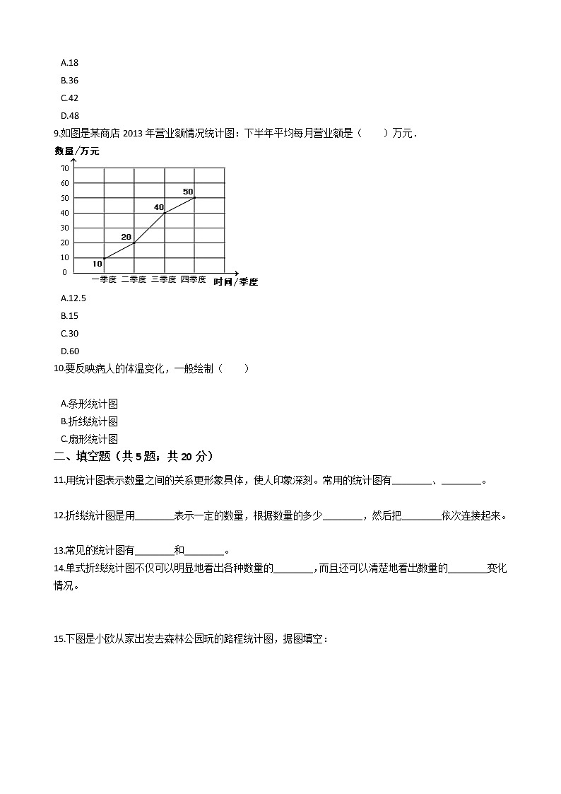 五年级下册数学单元测试-6 折线统计图   冀教版 （含答案）03