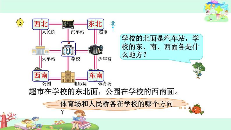 8.认识东北、西北、东南、西南 课件02