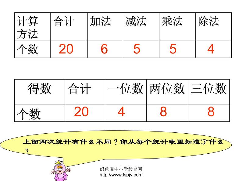 苏教版三年级下册数学《统计》课件PPT第4页