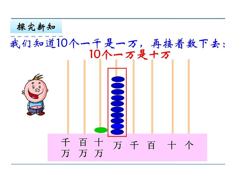 四下总第5课时第二单元第1课时认识整万数 课件06