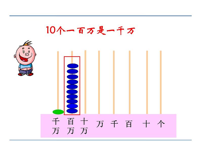 四下总第5课时第二单元第1课时认识整万数 课件08