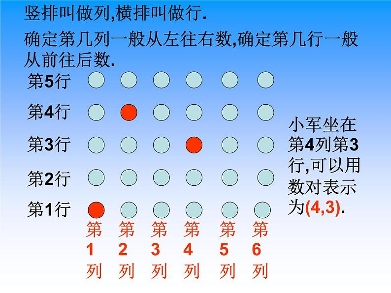 总50课时第八单元第3课时用数对表示点的位置第3页