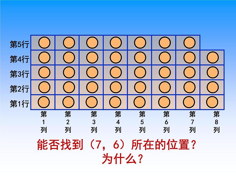 总50课时第八单元第3课时用数对表示点的位置第5页