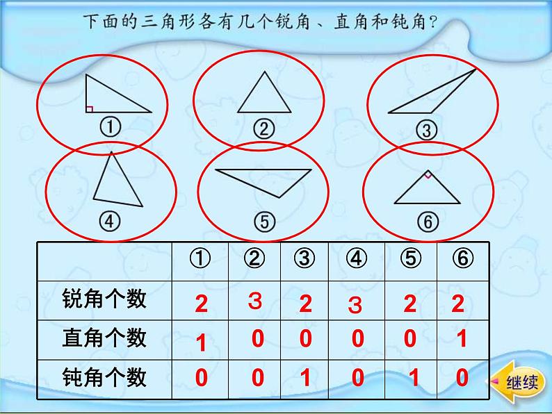 新北城四下总第40课时《三角形的分类》第2页