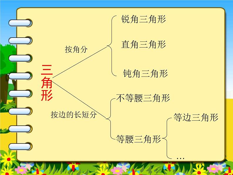 四下总第46课时第七单元第10课时 整理与练习第3页