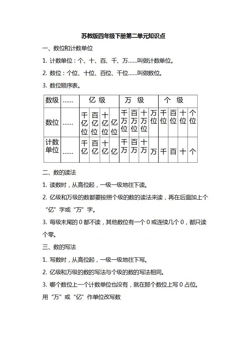 苏教版数学四年级下册知识汇总03
