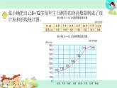 8.单式折线统计图 课件