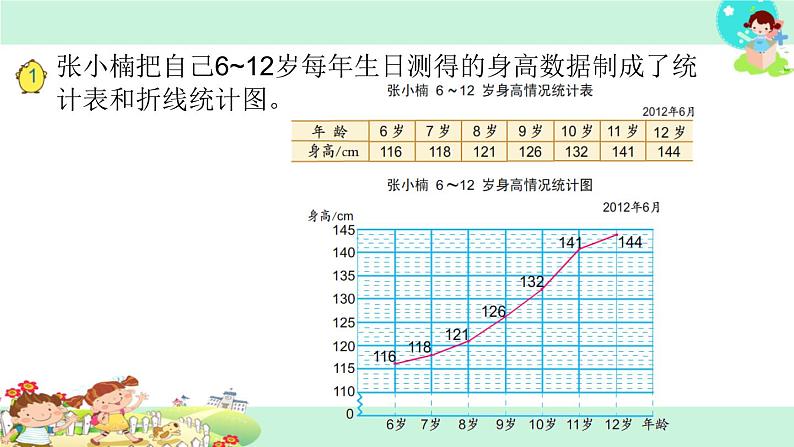 8.单式折线统计图 课件02