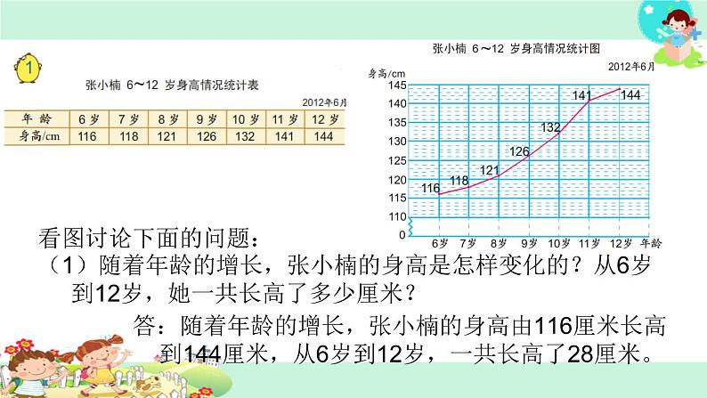 8.单式折线统计图 课件03