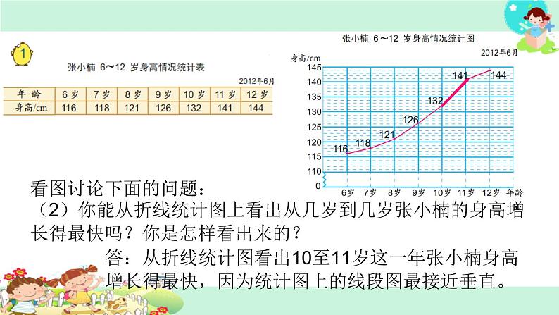 8.单式折线统计图 课件04