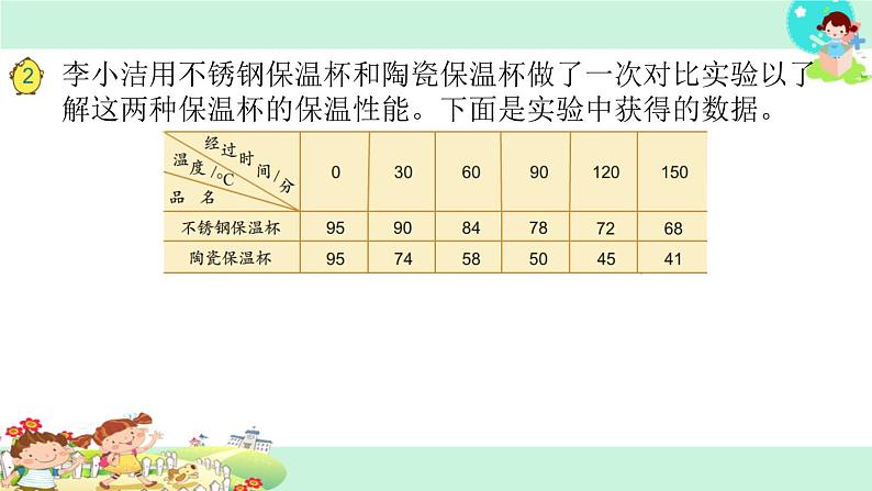 9.复式折线统计图 课件02