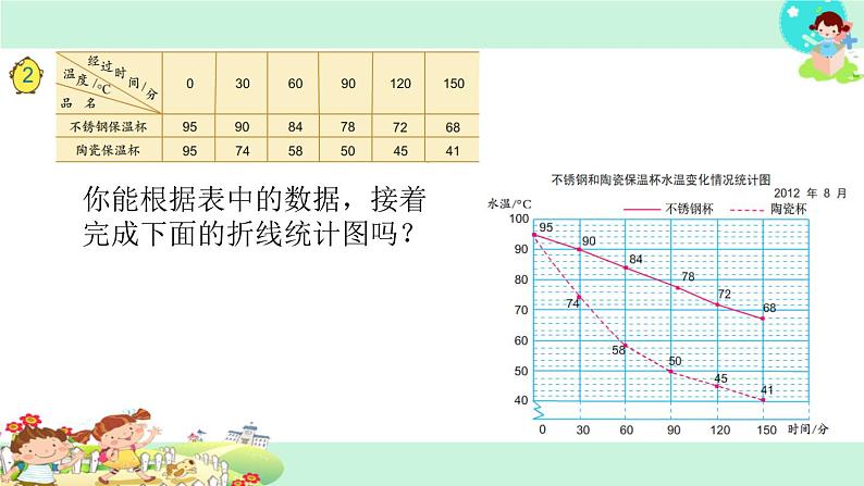 9.复式折线统计图 课件03