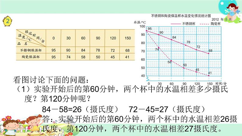 9.复式折线统计图 课件04