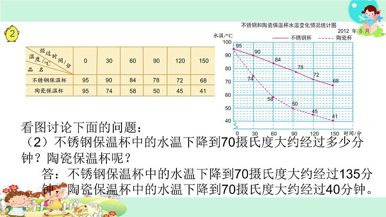 9.复式折线统计图 课件05