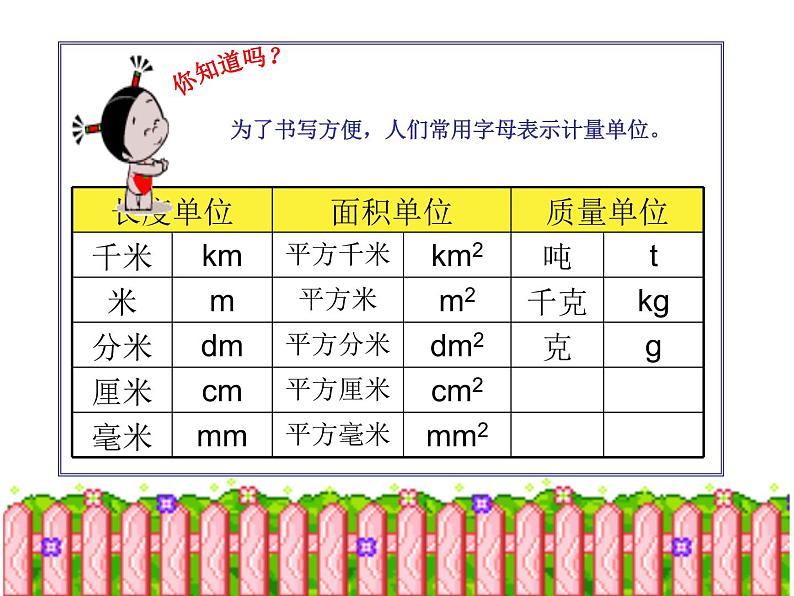 二 用字母表示数 第二课时 课件第7页