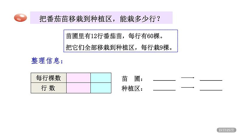 八 解决问题——用乘除两步计算解决问题（归总问题）课件06