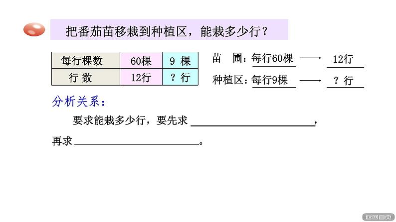 八 解决问题——用乘除两步计算解决问题（归总问题）课件07