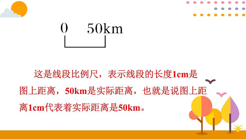 4.6比例尺（一）PPT课件 - 人教版六下06