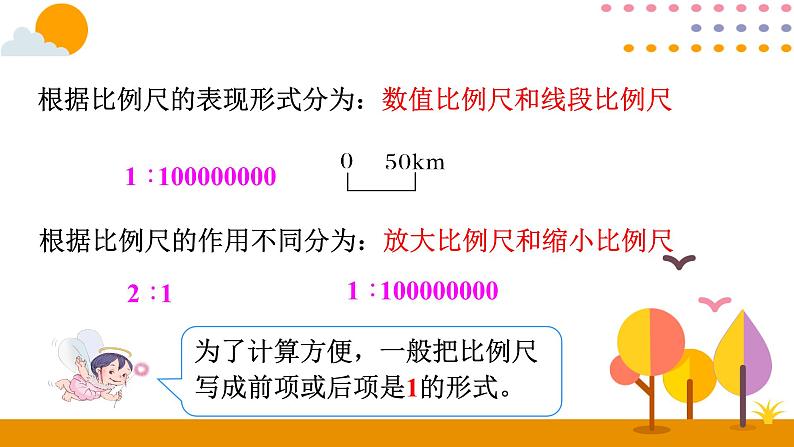 4.6比例尺（一）PPT课件 - 人教版六下07