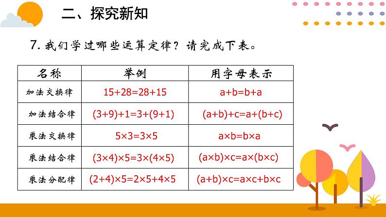 6.3数的运算（二）PPT课件 - 人教版六下03