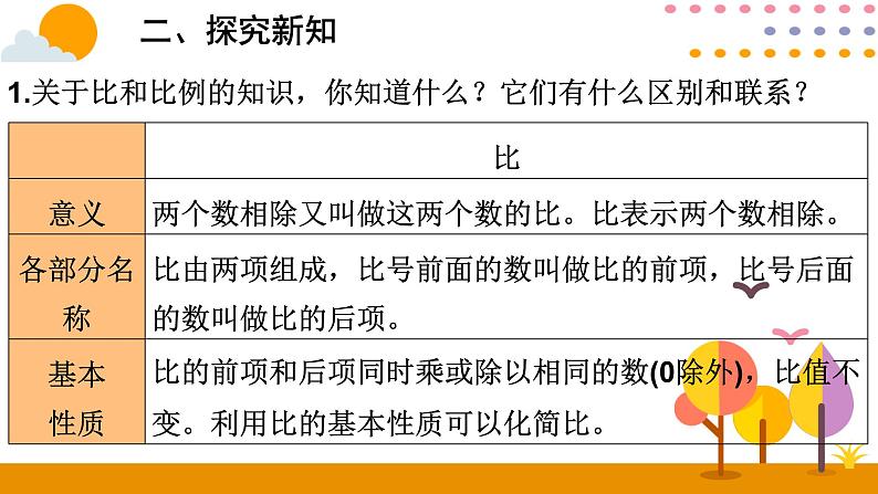 6.5比和比例PPT课件 - 人教版六下03