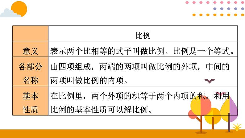 6.5比和比例PPT课件 - 人教版六下04