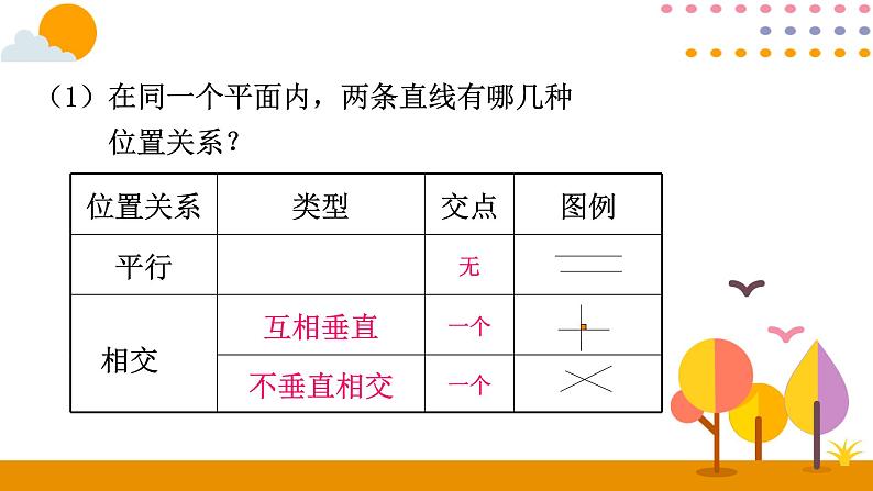 6.6图形的认识与测量（一）PPT课件 - 人教版六下05